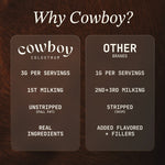 Why Cowboy? comparison chart on dark background. Cowboy Colostrum: 3G per servings, 1st milking, unstripped, real ingredients. Other brands: 1G per servings, 2nd to 3rd milking, stripped, added flavors and fillers. 