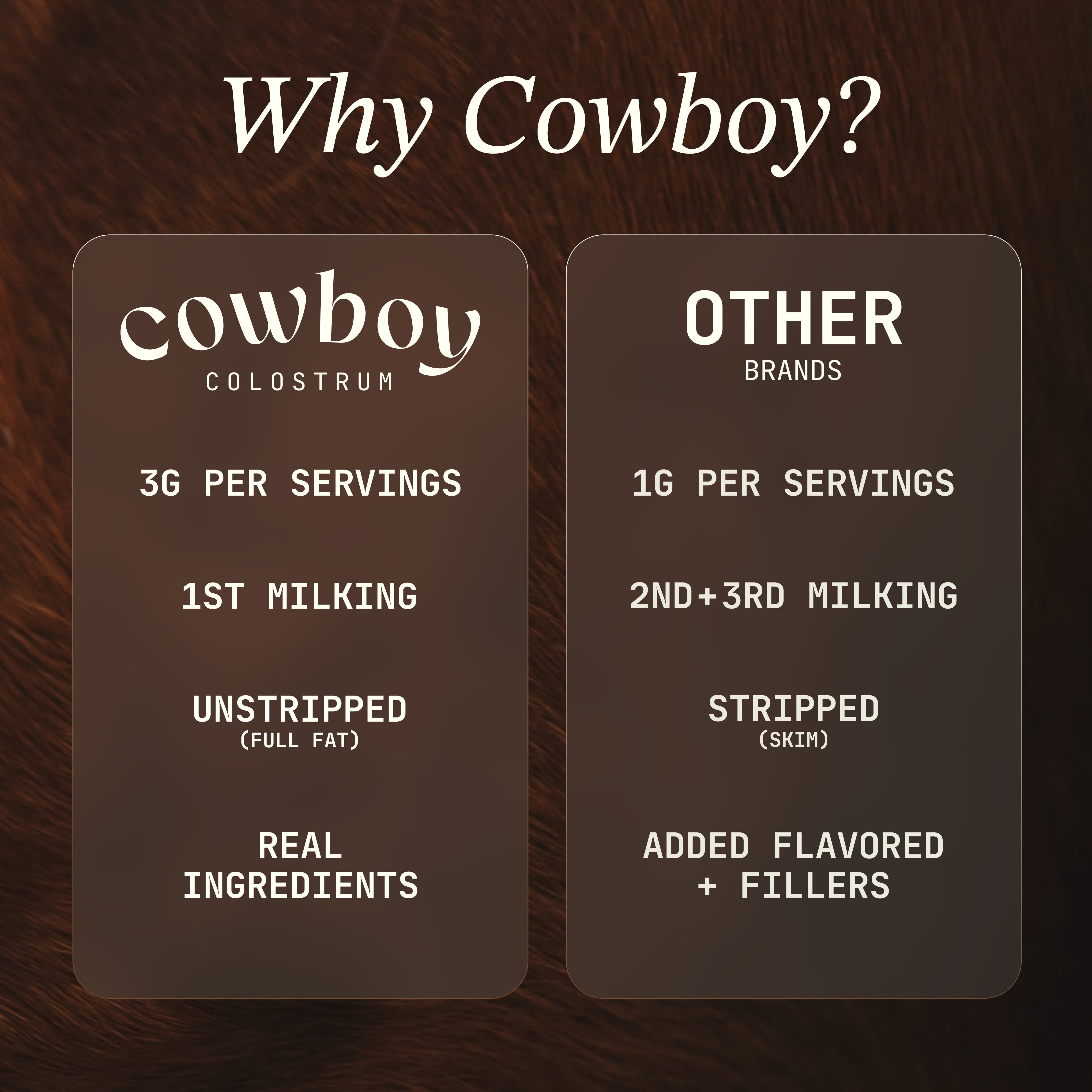 Why Cowboy? comparison chart on dark background. Cowboy Colostrum: 3G per servings, 1st milking, unstripped, real ingredients. Other brands: 1G per servings, 2nd to 3rd milking, stripped, added flavors and fillers. 